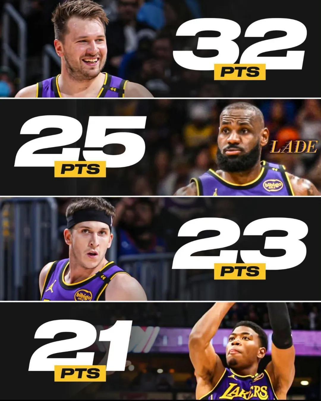 东契奇回归赛场，连败首场状态亮眼，掘金观众沸腾！