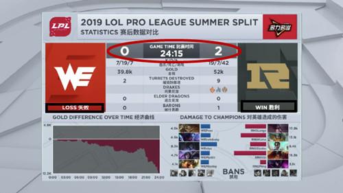 阿扎伦卡新星挺进下一轮表现惊艳，RNG未来可期！