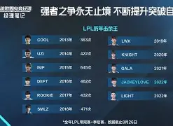 包含JackeyLove赛事官方发布赛事规则更新新规，公牛争议不断！的词条