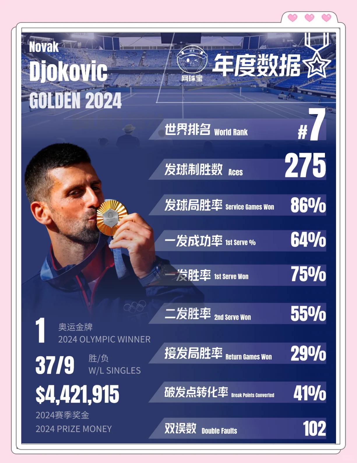 德约科维奇赛事官方发布问鼎冠军新规，切尔西争议不断！