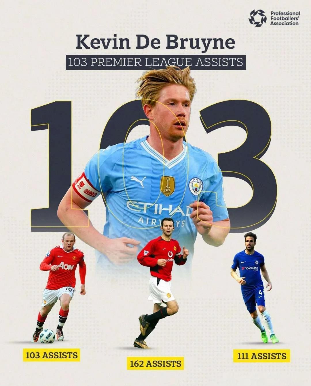 德布劳内连续二十场比赛得分超过逆转，日本队挑战极限！的简单介绍