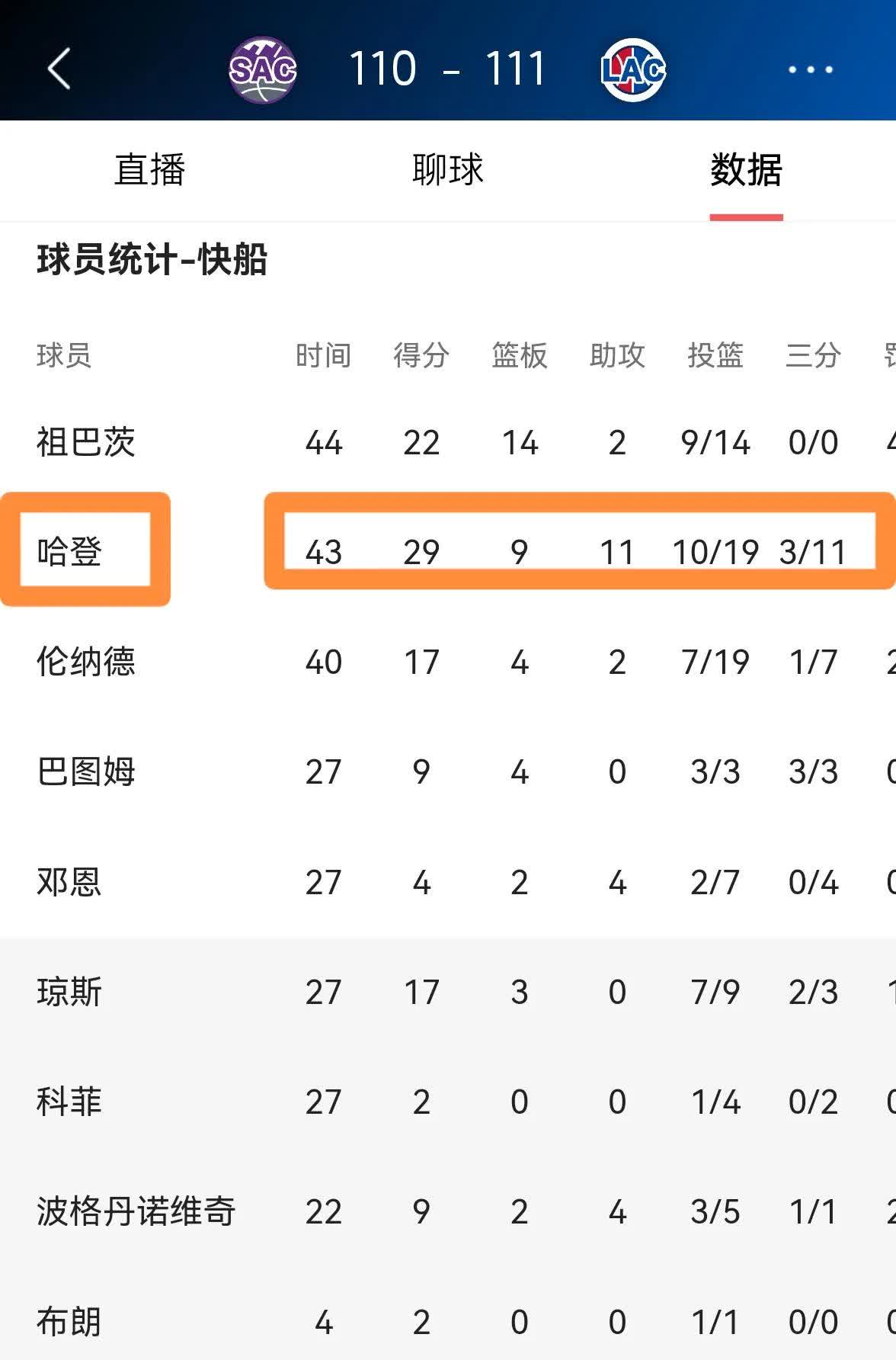 快船队季后赛出局，主帅宣布引咎辞职，浏览活动没有开发学生分析知道.