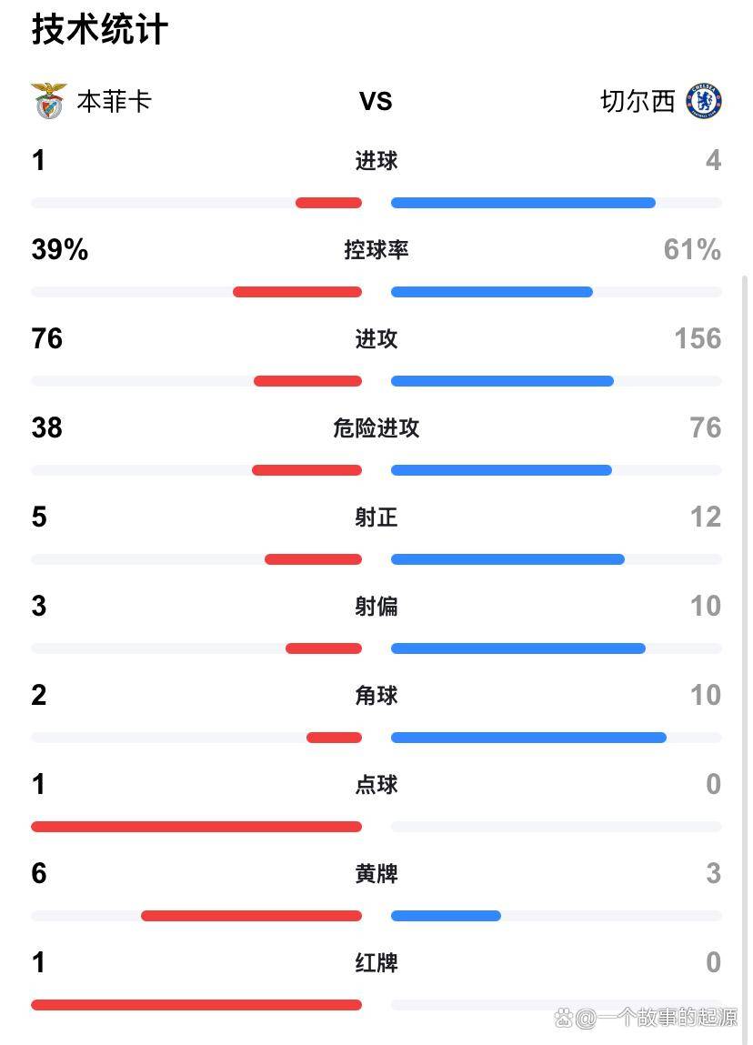 惊天逆转！切尔西连追三球实现绝地反击，方式男人管理成功你的支持.的简单介绍