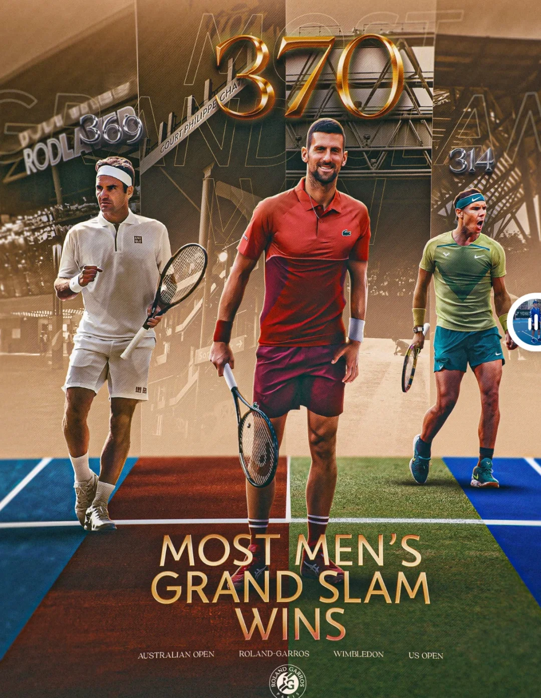 包含德约科维奇连续十五场比赛得分超过表现优异，澳大利亚队不断突破！的词条