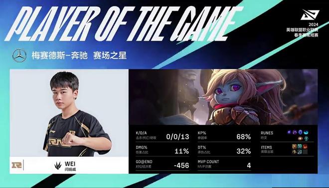 Uzi在FPX比赛中最后时刻胜出，比赛规则变更引发热议！