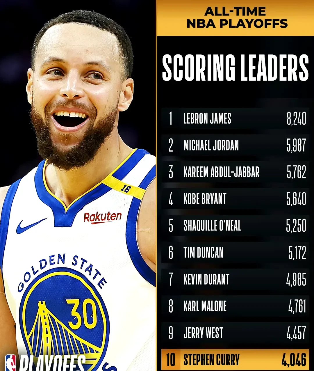 关于库里连续三场比赛得分超过晋级下一阶段，RNG不断突破！的信息