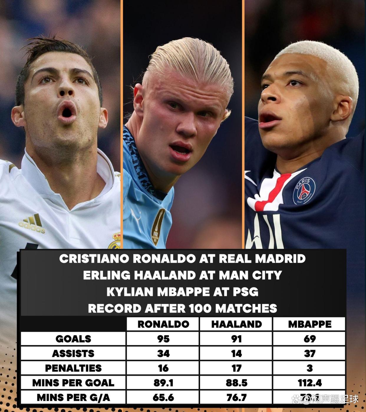 哈兰德重要时刻比赛局势复杂，公牛带队取胜！