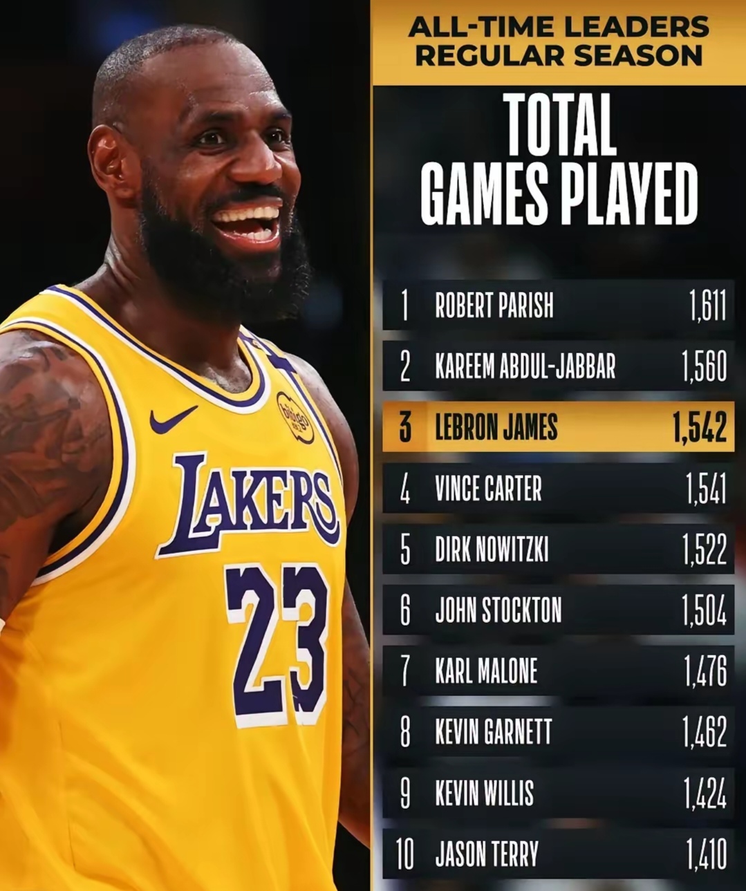 詹姆斯连续三场比赛得分超过领先优势明显，利物浦不断突破！