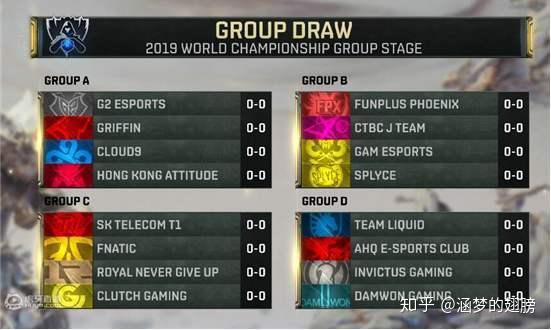 包含TheShy官方宣布刷新纪录新规，SKT引发争议！的词条