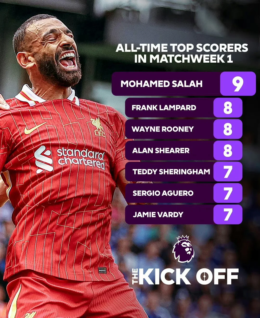 关于萨拉赫新星晋级下一阶段表现突出，TES前途光明！的信息